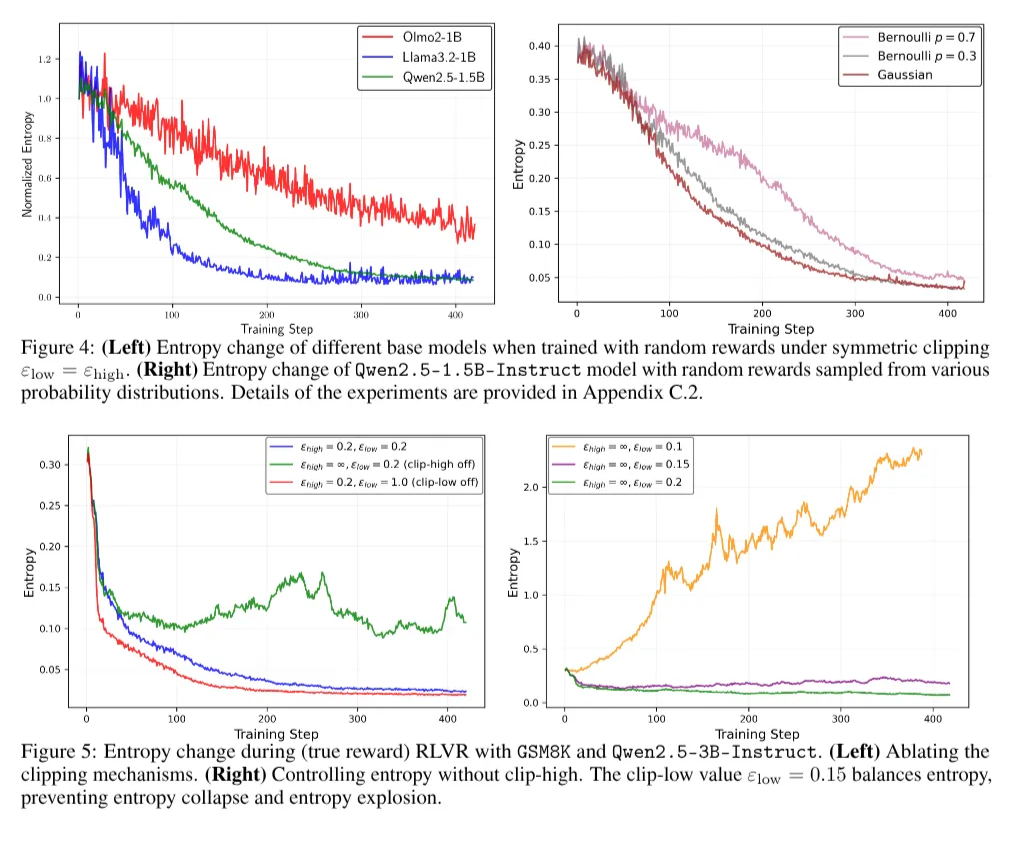 Clip-Low Increases Entropy and Clip-High Decreases Entropy